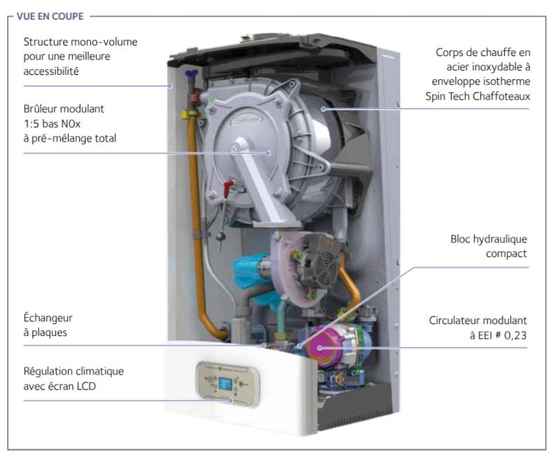 Chaudière INOA GREEN ULTRA 25 kW, Chaffoteaux 3310546
